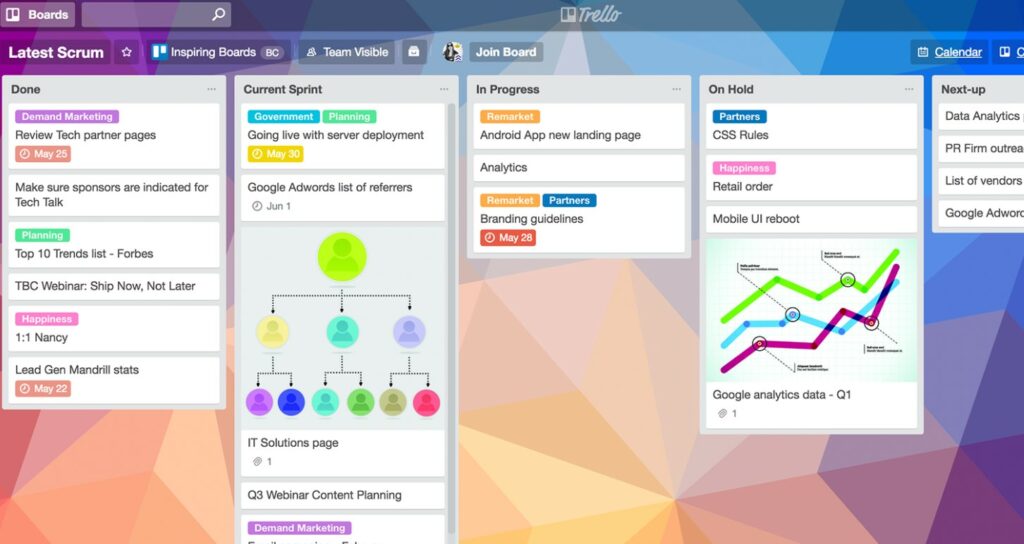 Trello screenshot.
