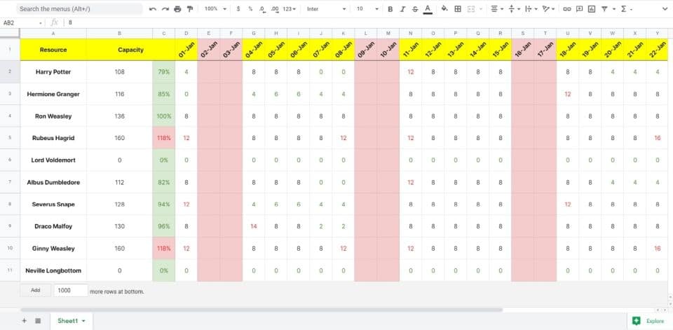A screenshot of the Resource Workload Tracker template.