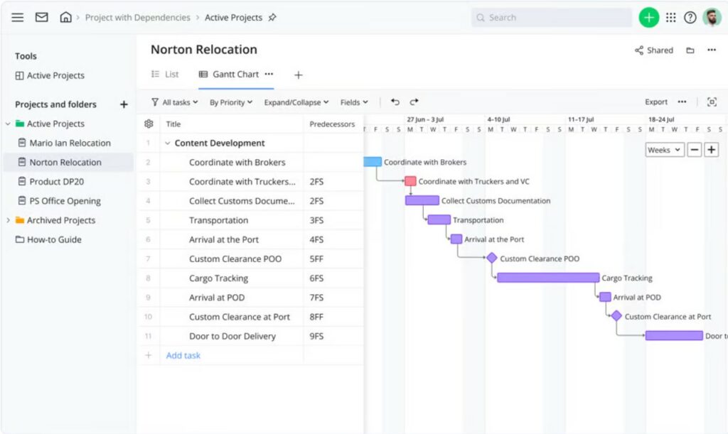 Wrike - Project management timeline view