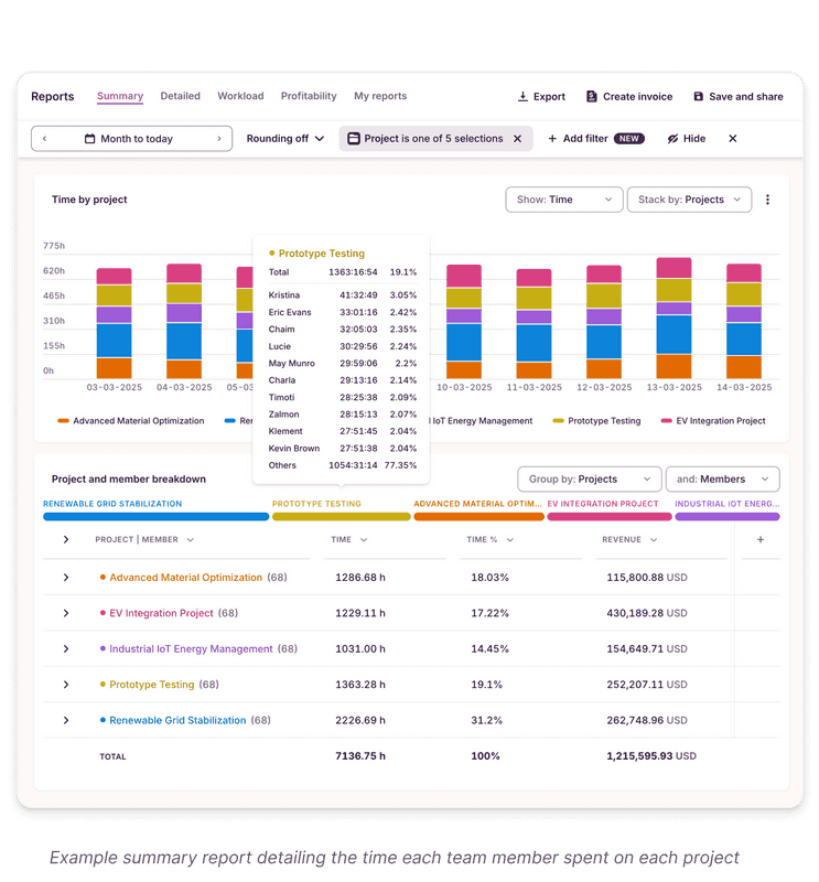 Screenshot of reports showing all grant projects