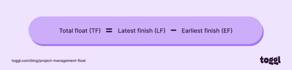 Total Float formula