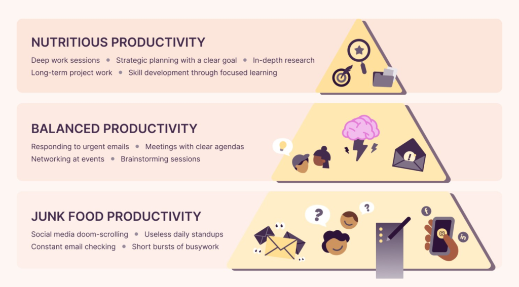 productivity junk food
