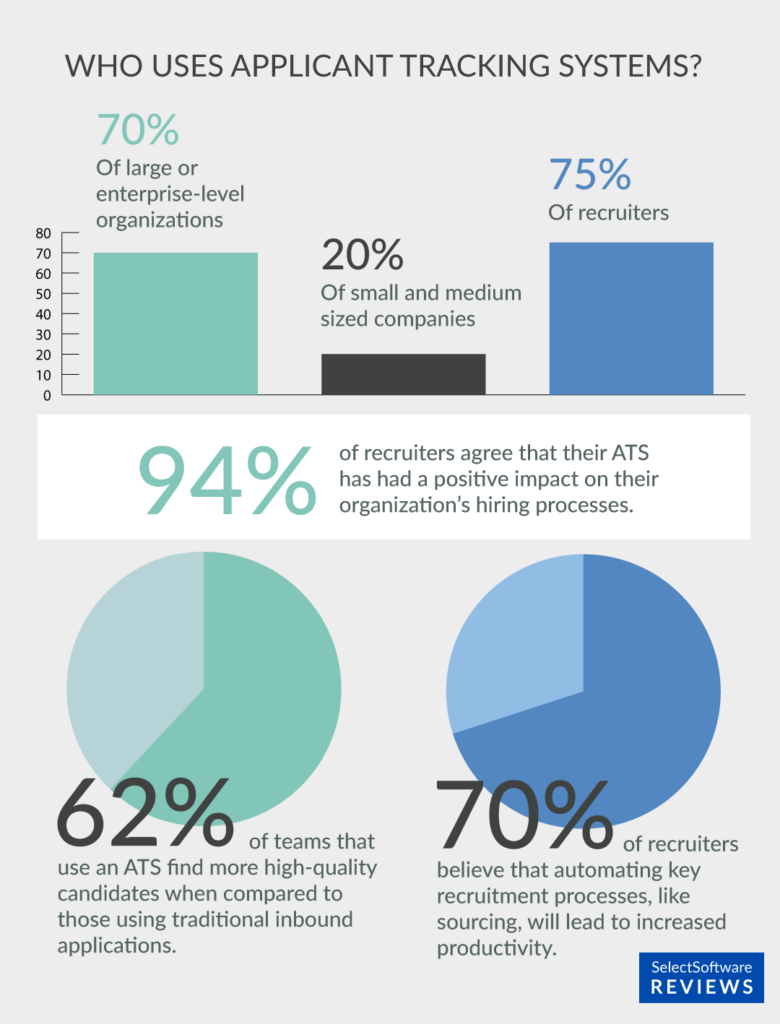 Who uses ATS?