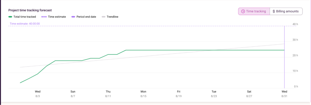 Project Dashboard