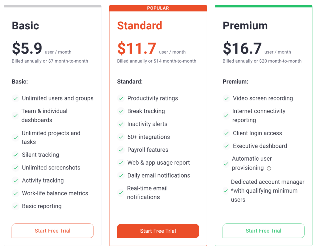 TimeDoctor pricing