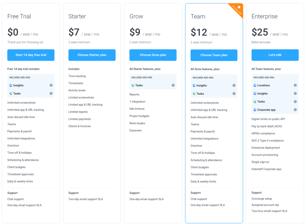 Hubstaff pricing