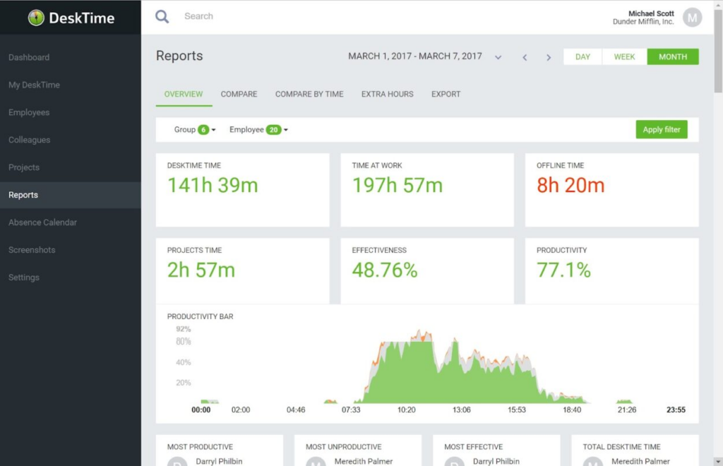 DeskTime remote employee time tracking