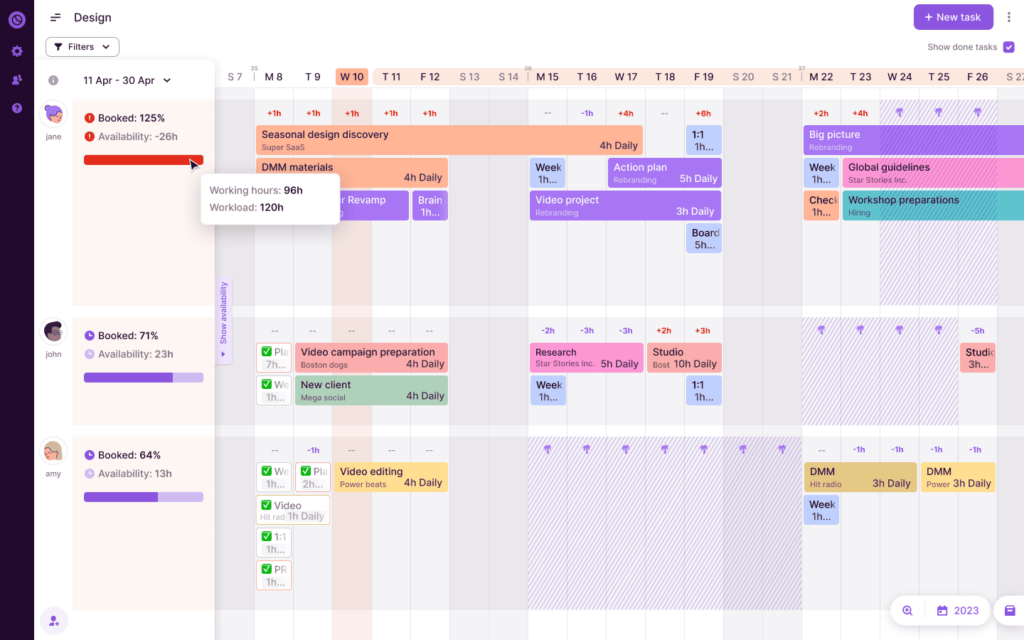 A screenshot of the Availability Panel in Toggl Plan.