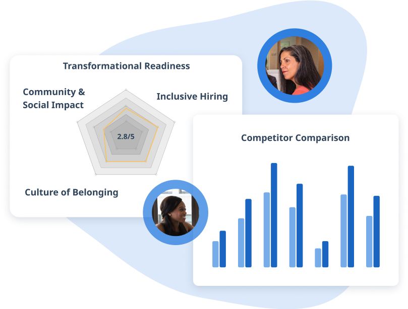Kanarys inclusive workplaces