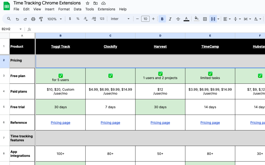 Screenshot of the research sheet.